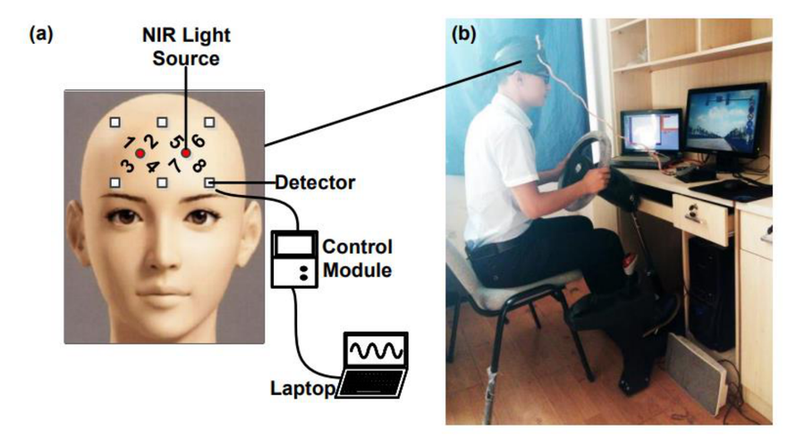 Driving fatigue study preview