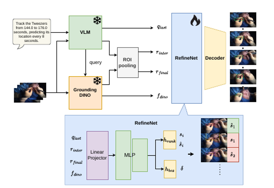 RefineRank research overview